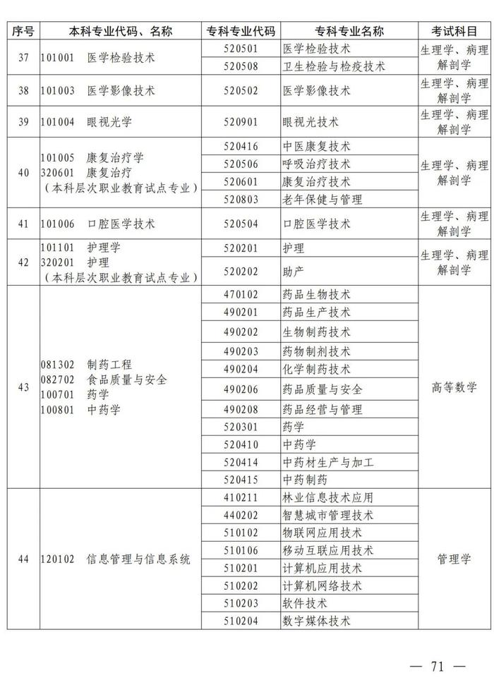 4月考试！招生院校及专业名单公布