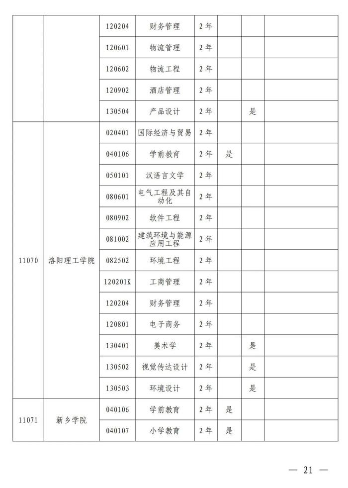 4月考试！招生院校及专业名单公布