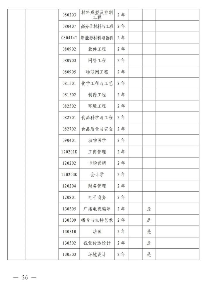 4月考试！招生院校及专业名单公布