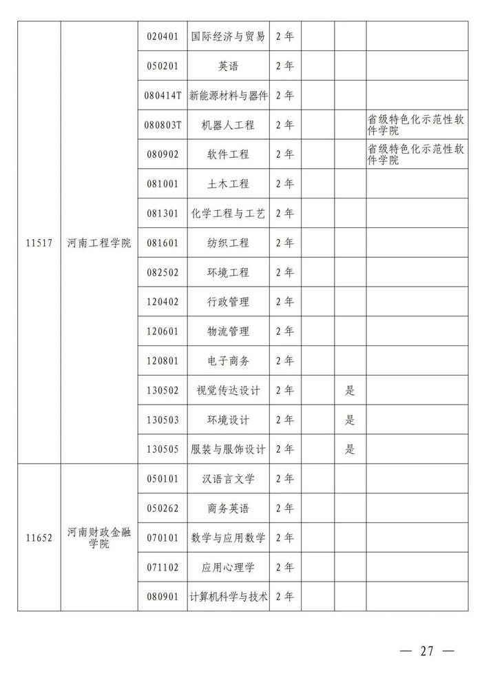 4月考试！招生院校及专业名单公布