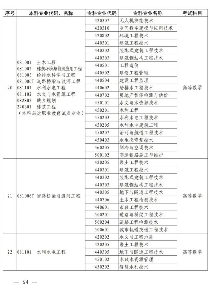 4月考试！招生院校及专业名单公布