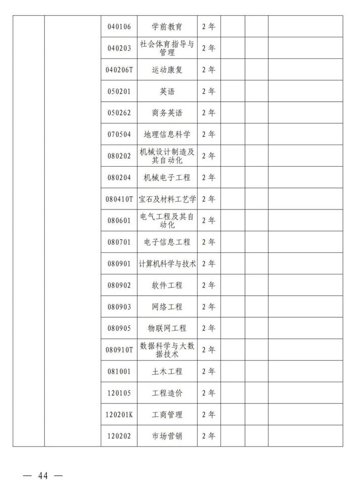 4月考试！招生院校及专业名单公布