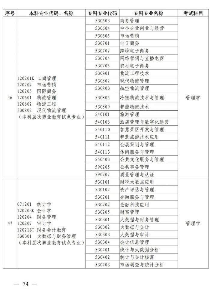 4月考试！招生院校及专业名单公布