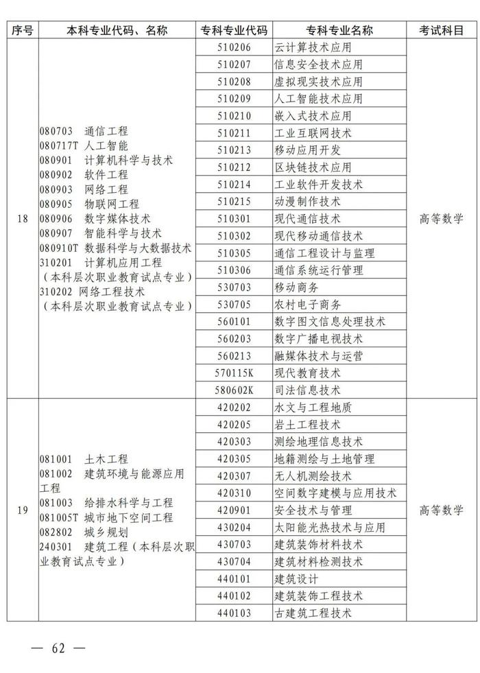 4月考试！招生院校及专业名单公布