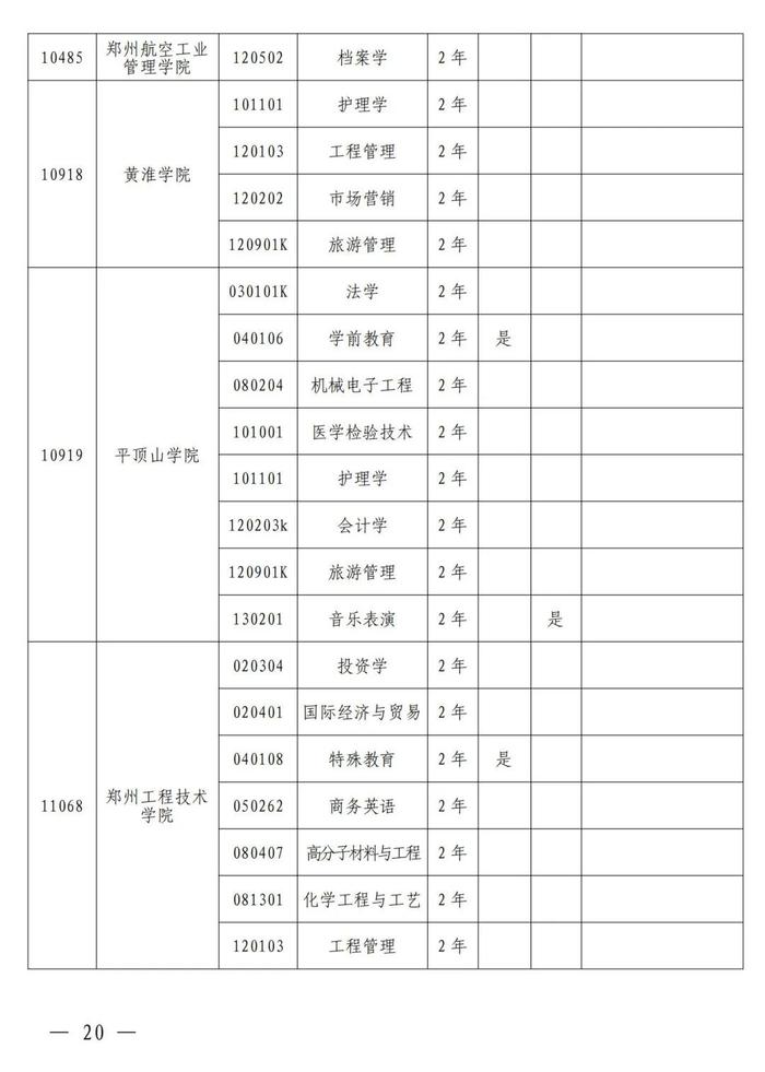 4月考试！招生院校及专业名单公布