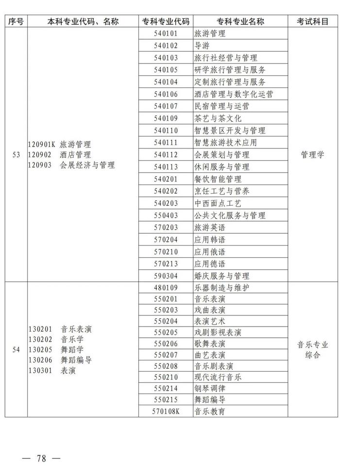 4月考试！招生院校及专业名单公布