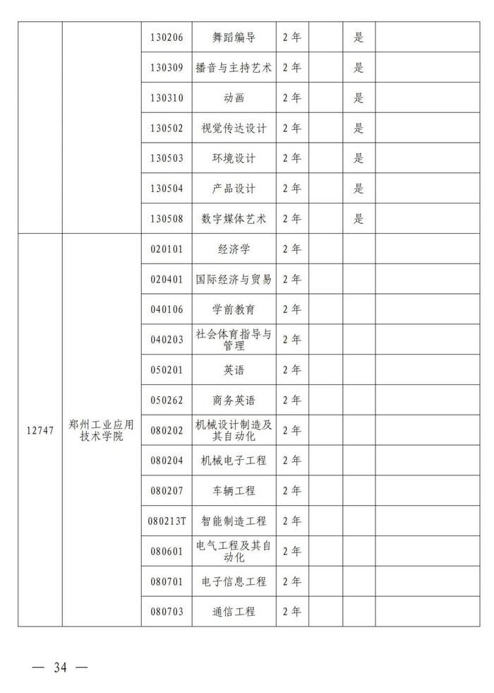 4月考试！招生院校及专业名单公布