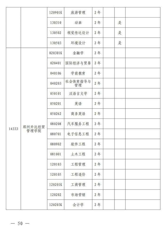 4月考试！招生院校及专业名单公布