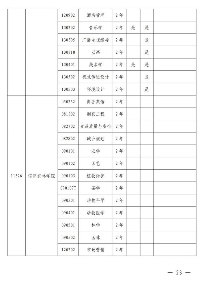 4月考试！招生院校及专业名单公布