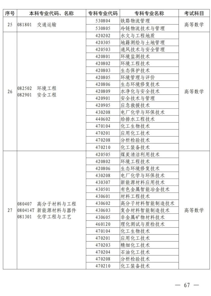 4月考试！招生院校及专业名单公布