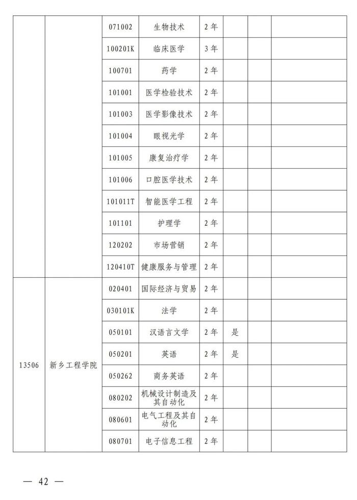 4月考试！招生院校及专业名单公布