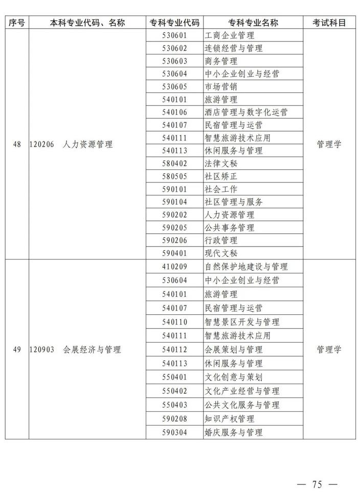 4月考试！招生院校及专业名单公布