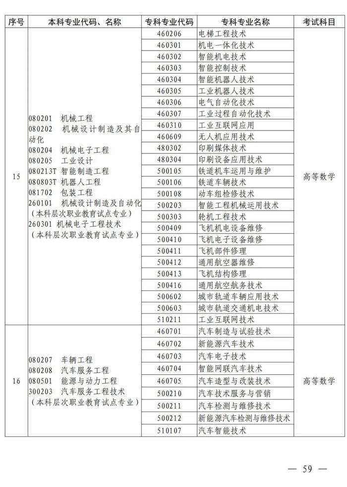 4月考试！招生院校及专业名单公布