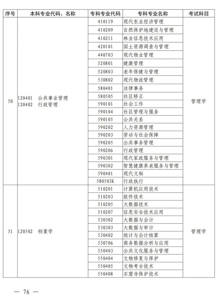 4月考试！招生院校及专业名单公布