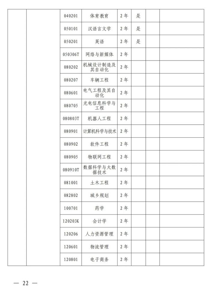 4月考试！招生院校及专业名单公布