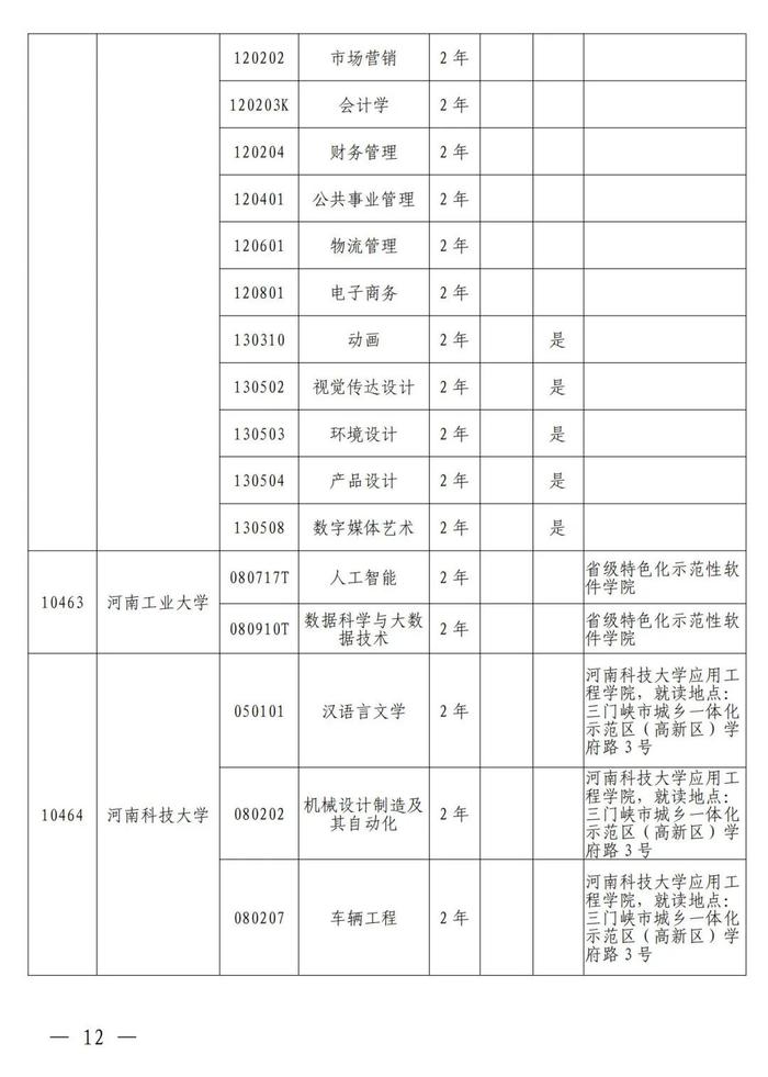 4月考试！招生院校及专业名单公布