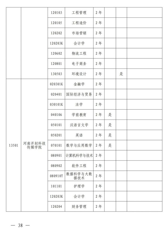 4月考试！招生院校及专业名单公布