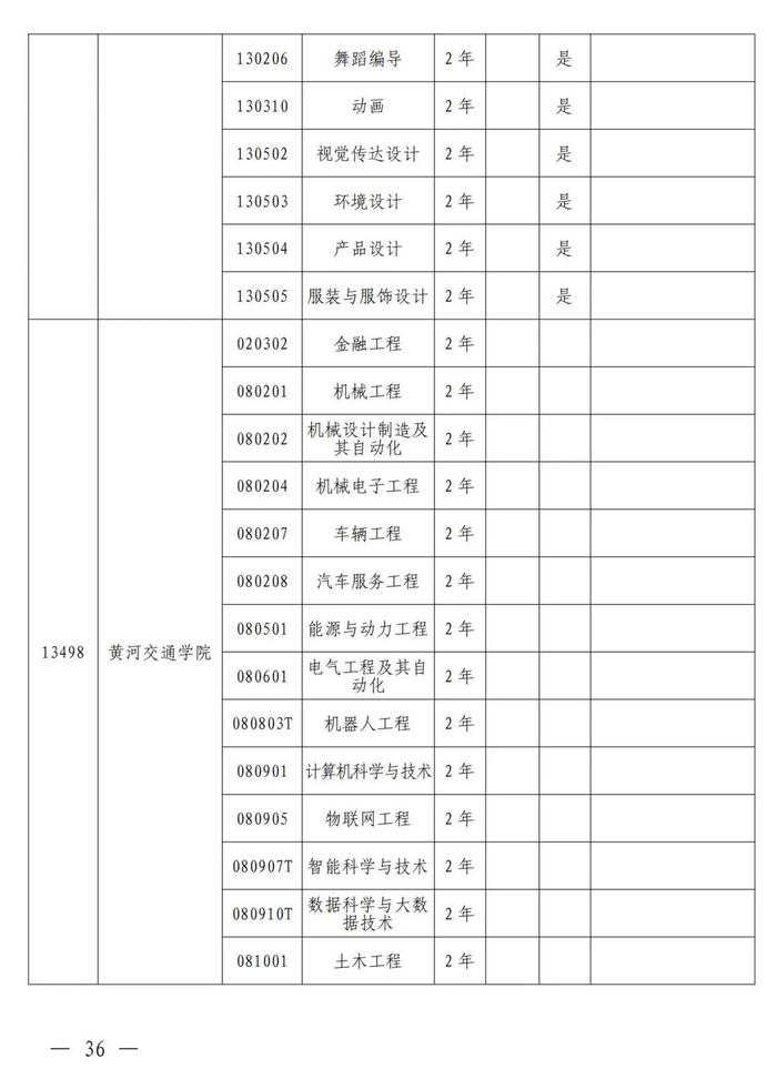 4月考试！招生院校及专业名单公布