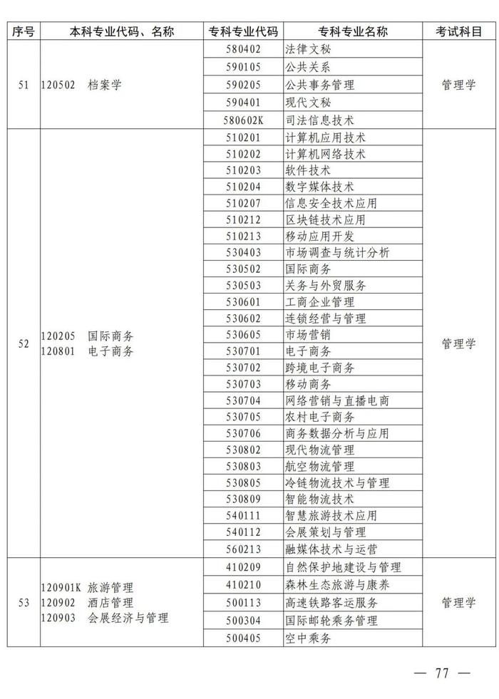 4月考试！招生院校及专业名单公布