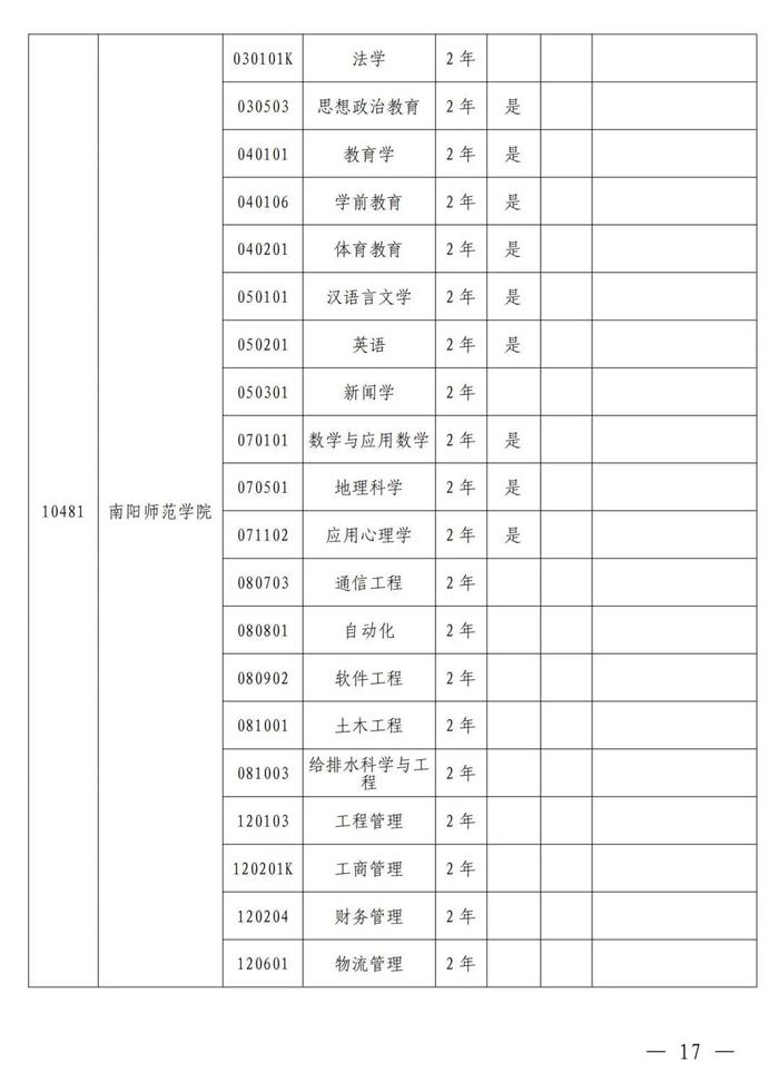 4月考试！招生院校及专业名单公布