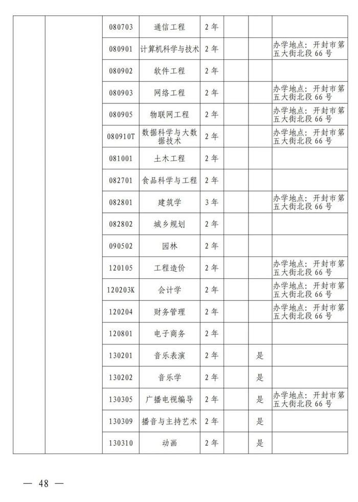 4月考试！招生院校及专业名单公布