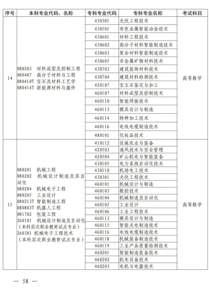 4月考试！招生院校及专业名单公布