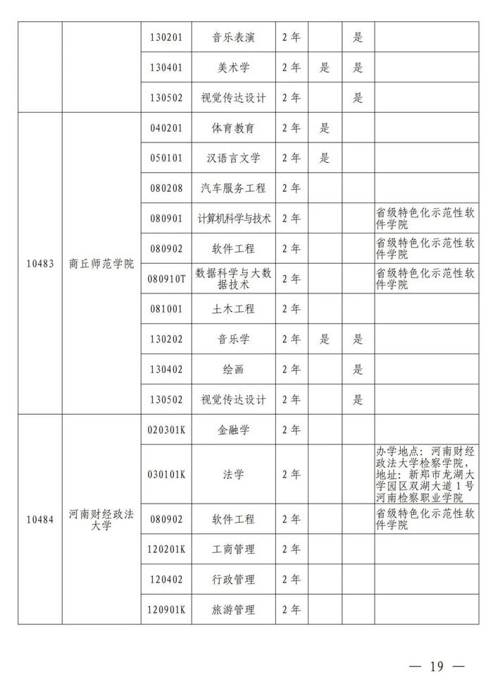 4月考试！招生院校及专业名单公布