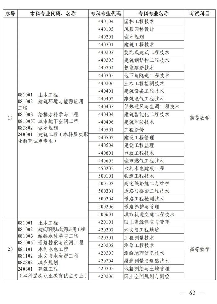 4月考试！招生院校及专业名单公布