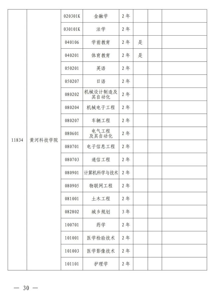 4月考试！招生院校及专业名单公布