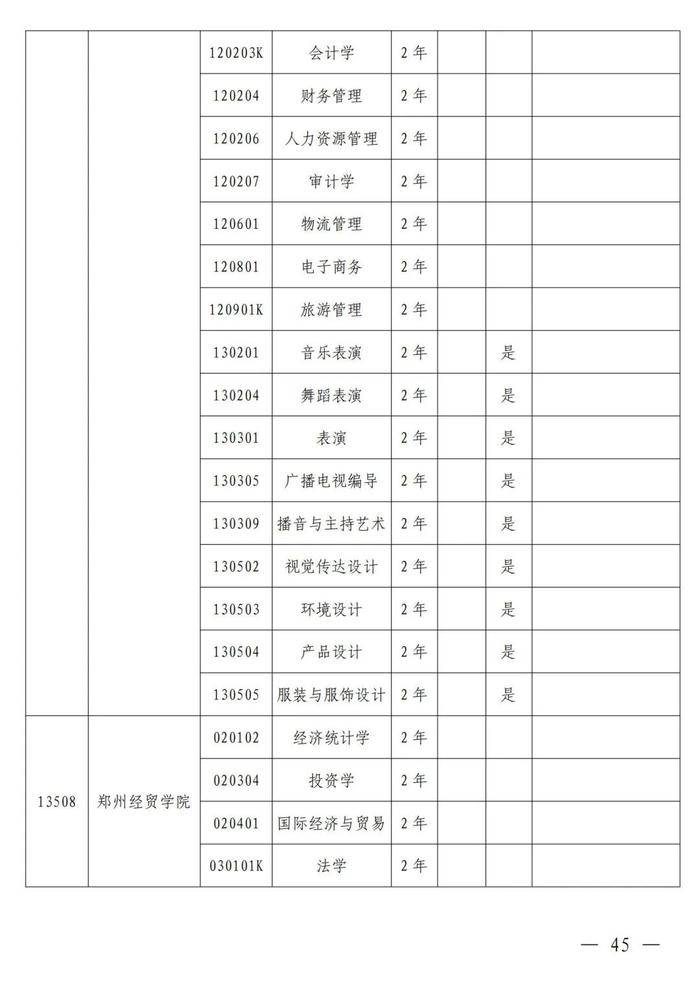 4月考试！招生院校及专业名单公布