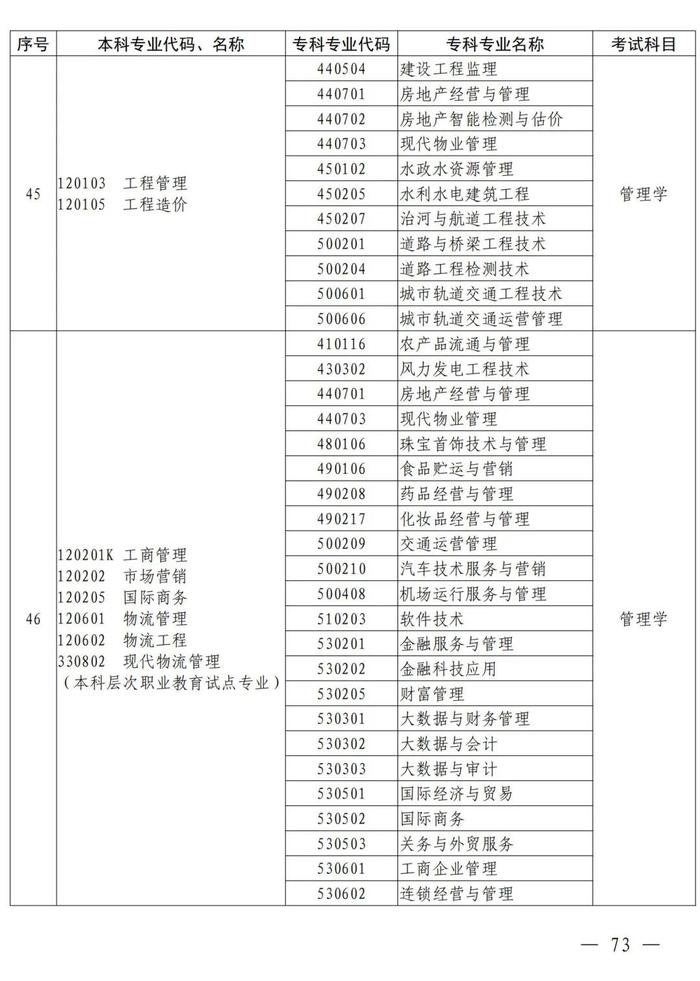 4月考试！招生院校及专业名单公布