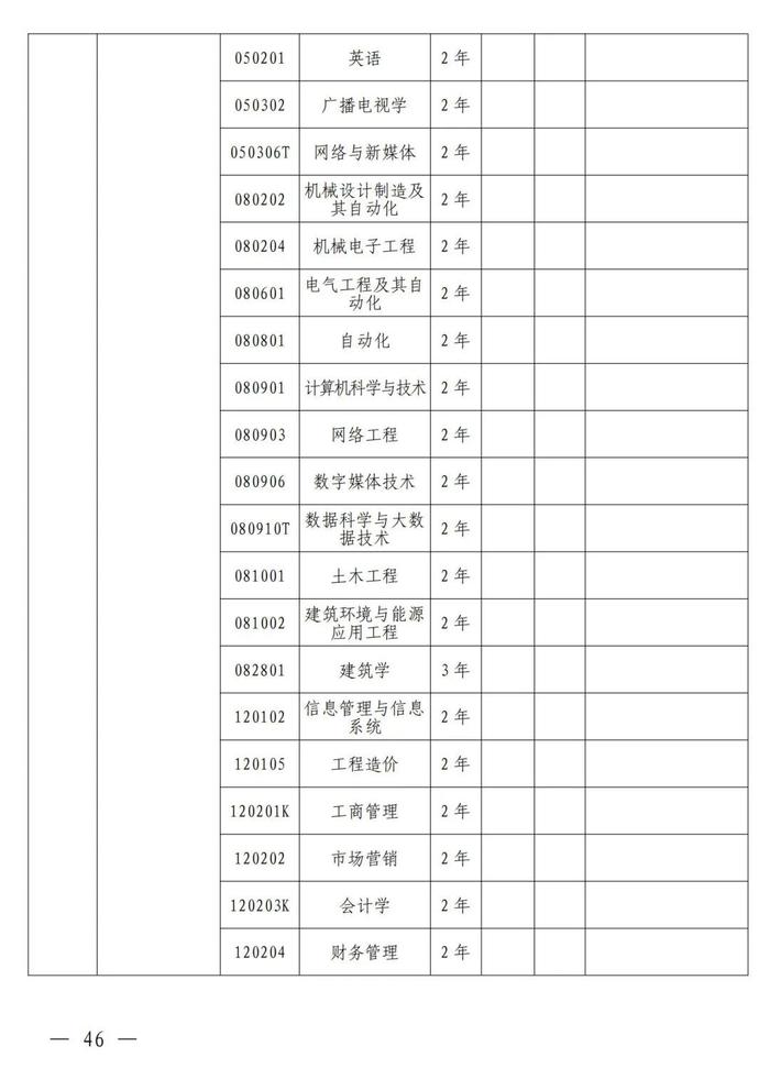 4月考试！招生院校及专业名单公布