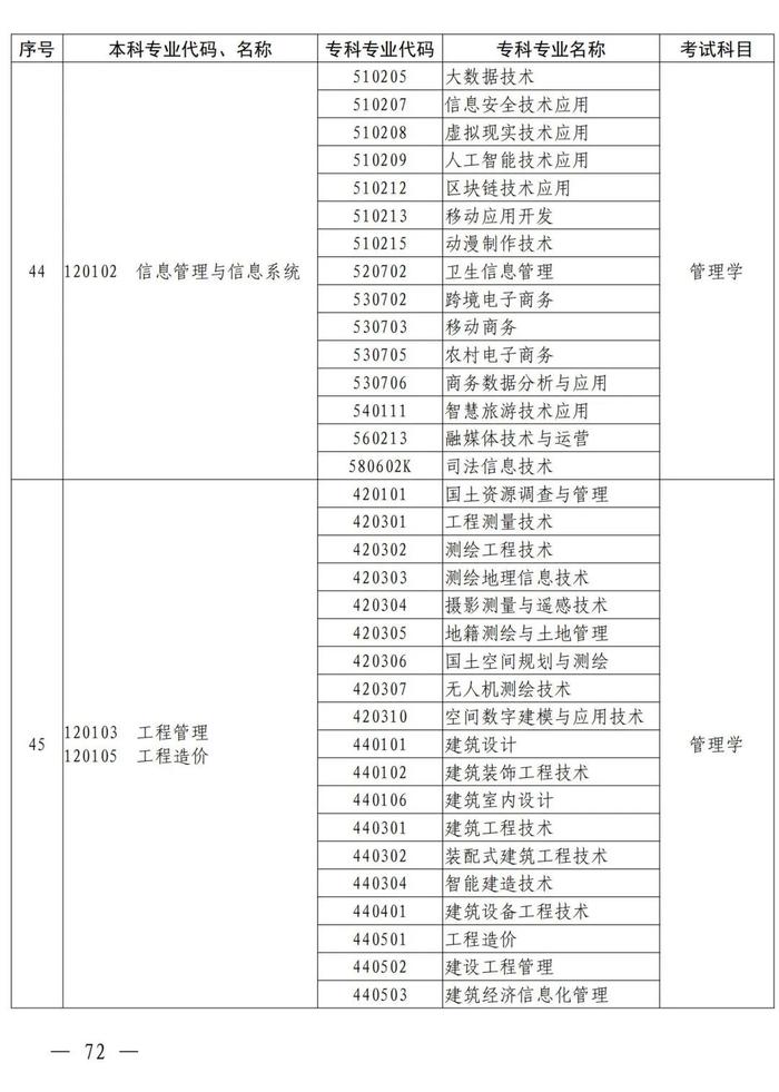 4月考试！招生院校及专业名单公布