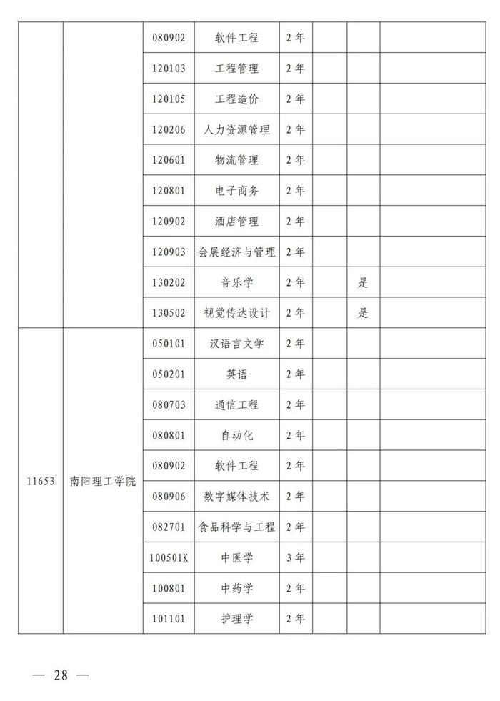 4月考试！招生院校及专业名单公布