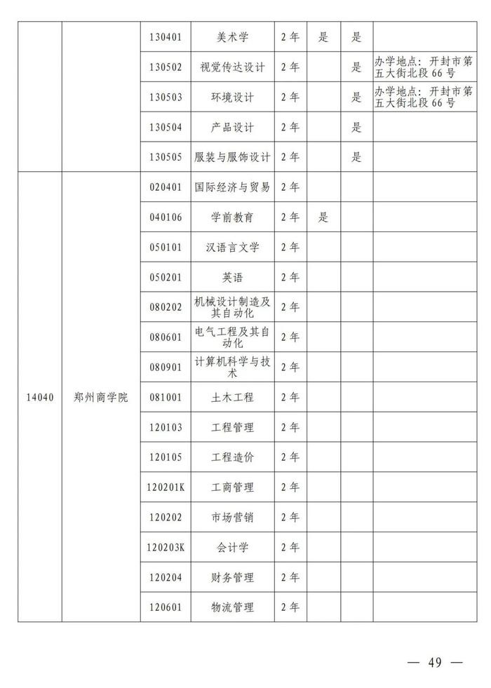 4月考试！招生院校及专业名单公布