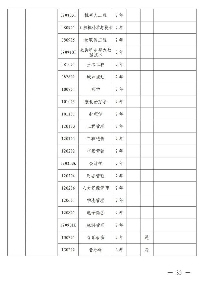 4月考试！招生院校及专业名单公布