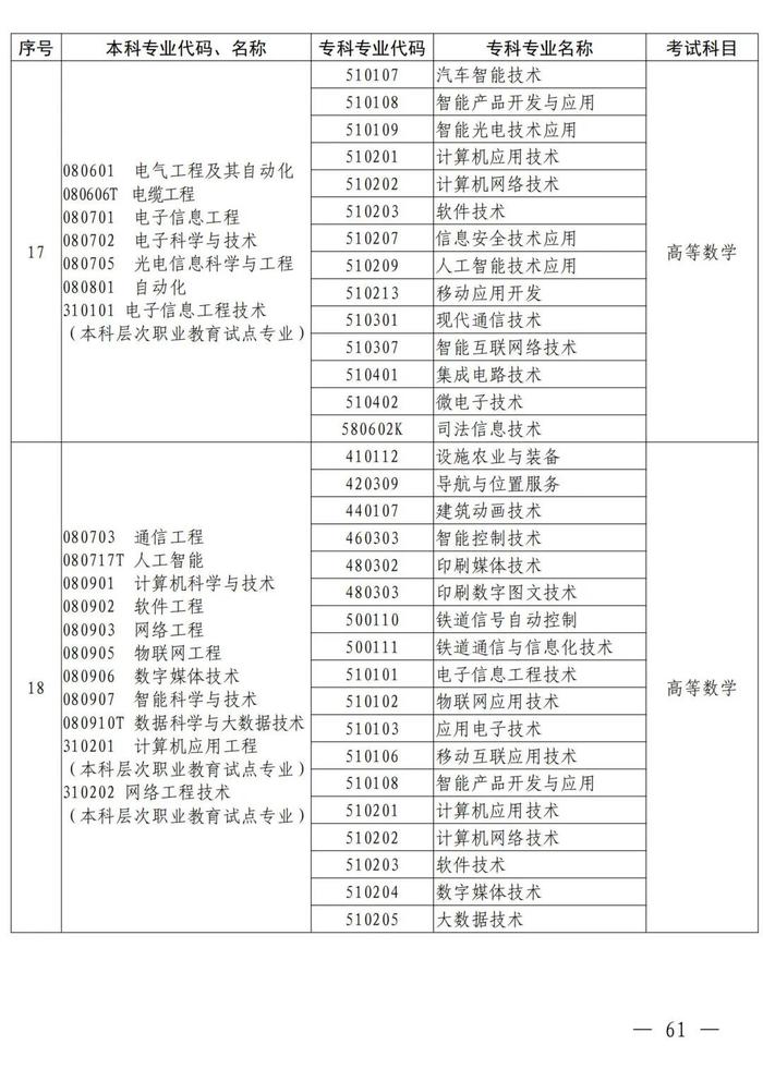 4月考试！招生院校及专业名单公布