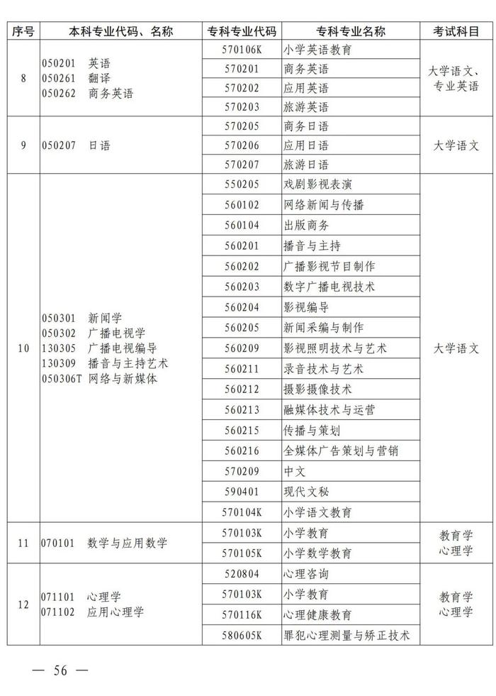 4月考试！招生院校及专业名单公布