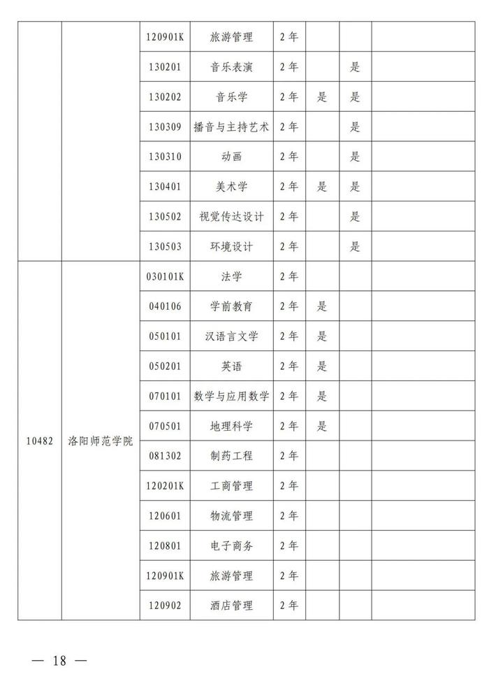 4月考试！招生院校及专业名单公布