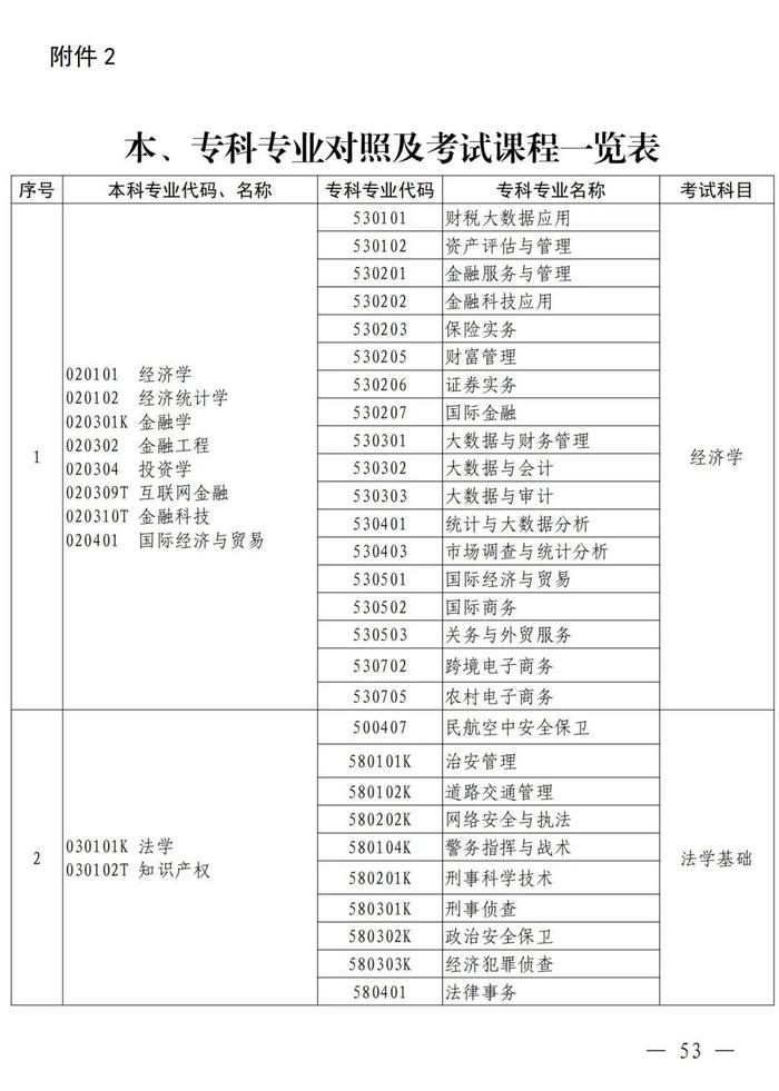 4月考试！招生院校及专业名单公布