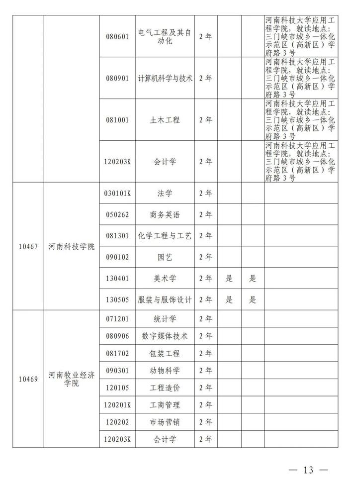 4月考试！招生院校及专业名单公布