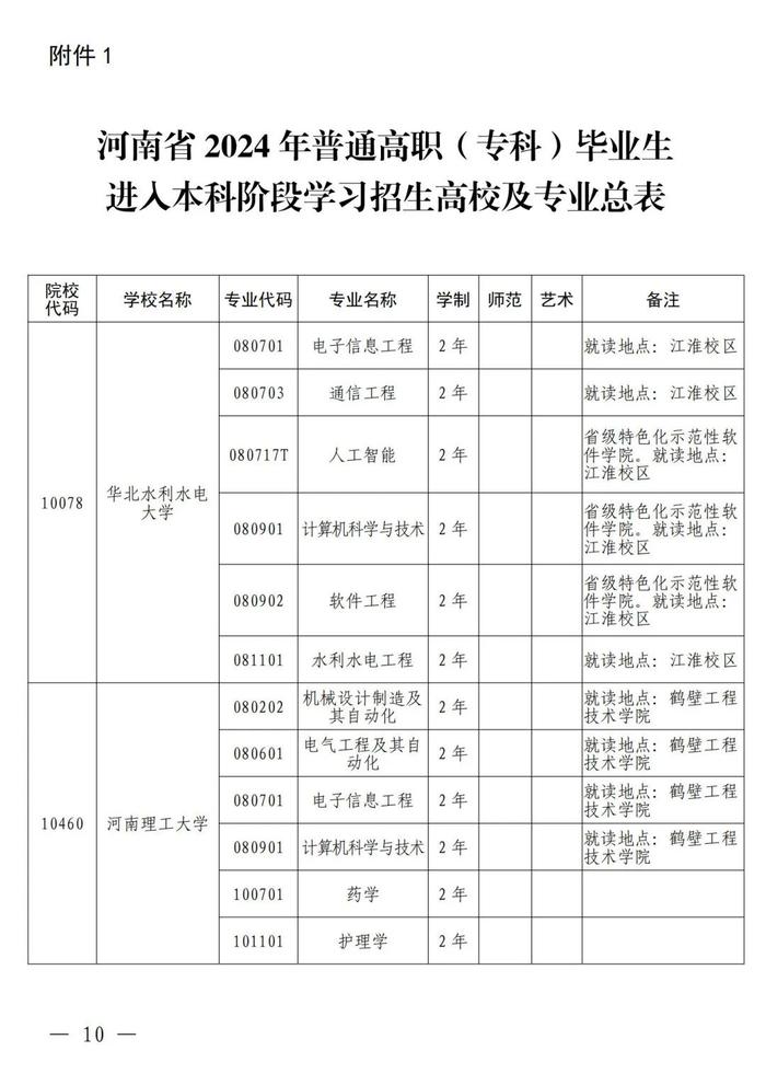 4月考试！招生院校及专业名单公布