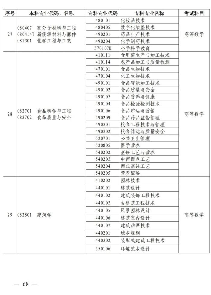 4月考试！招生院校及专业名单公布