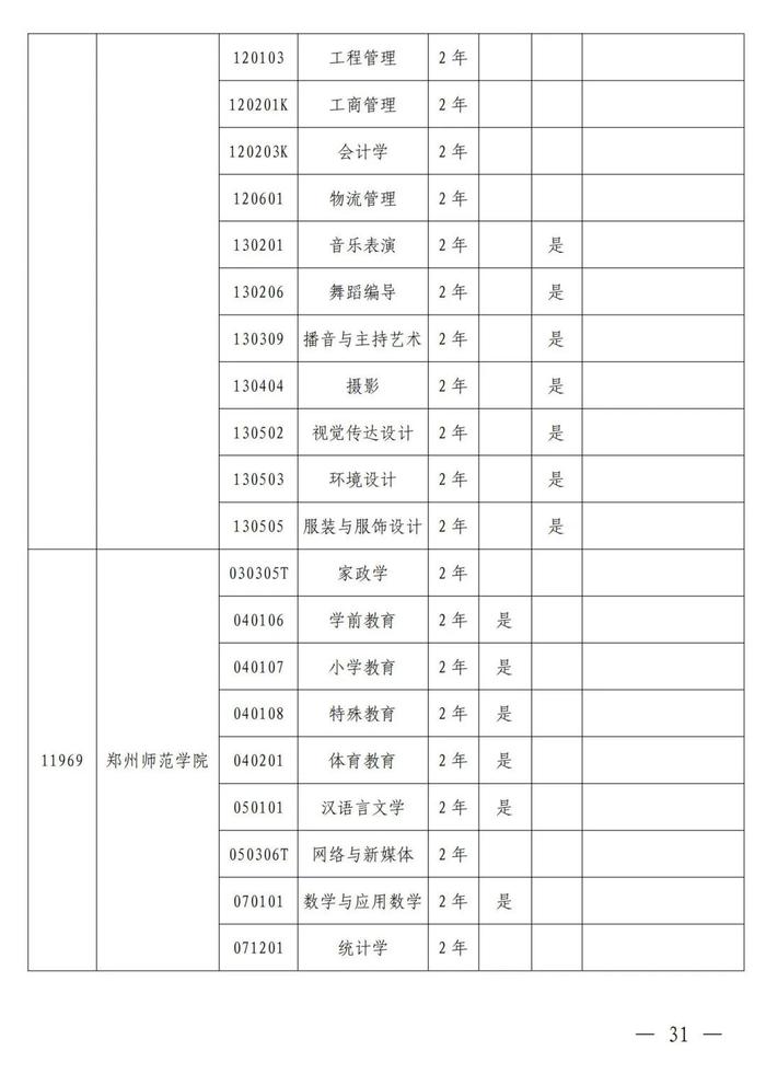 4月考试！招生院校及专业名单公布