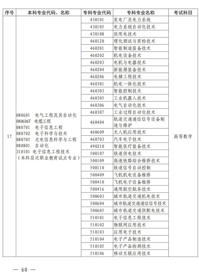 4月考试！招生院校及专业名单公布