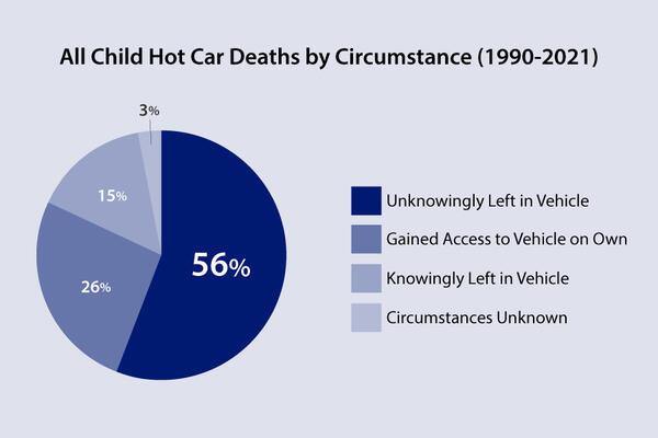 儿童屡遭遗留车内，CPD方案能成为防止悲剧发生的防线吗？