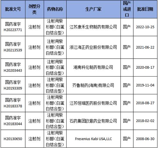 我与白蛋白纳米粒小试研发阶段的“交谈”