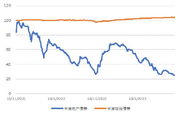 亚洲信用债每日盘点（10月27日）：中资美元债投资级市场持续走强，万科美元债大幅下跌6-9pt