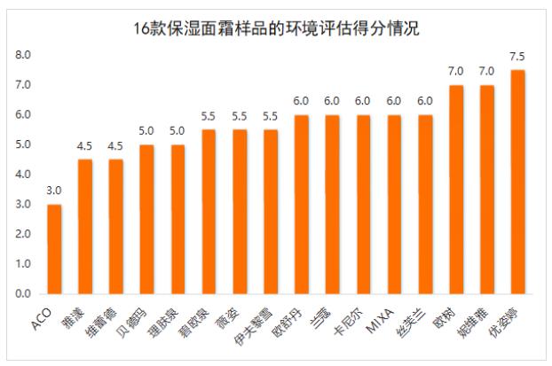 实测雅漾、碧欧泉、兰蔻、薇姿、贝德玛等16款保湿面霜，我发现这些黑马