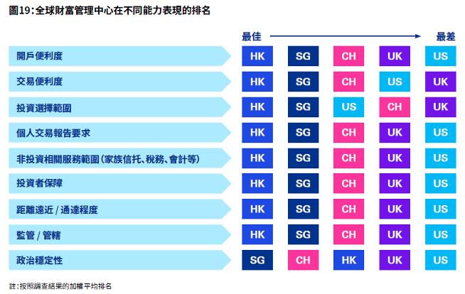 湾区家办观察｜单一家办与联合家办的抉择：谁是香港家族办公室的赢家